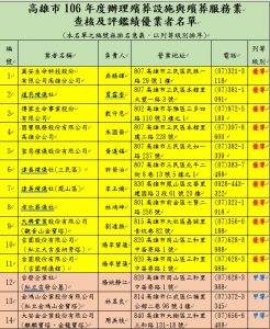表揚有線電視嘉惠弱勢族群 市府期許持續優化服務