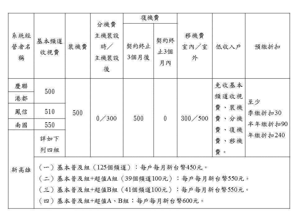 衛生局長照中心1/1成立    陳雄文：長照社衛整合新里程