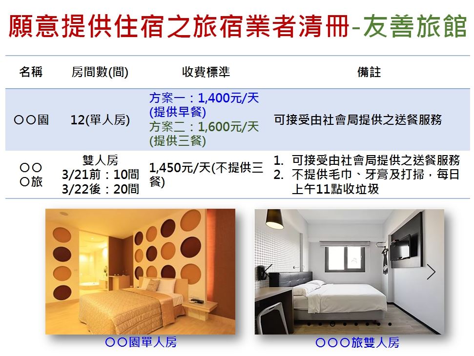 提出「四不二穩」政策 高市府協同量販業者保證供貨無虞