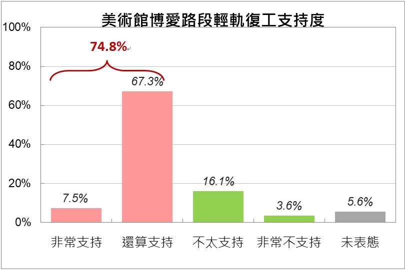 因應閃電颱風 陳其邁：應變中心一級開設 提前部署全力防範