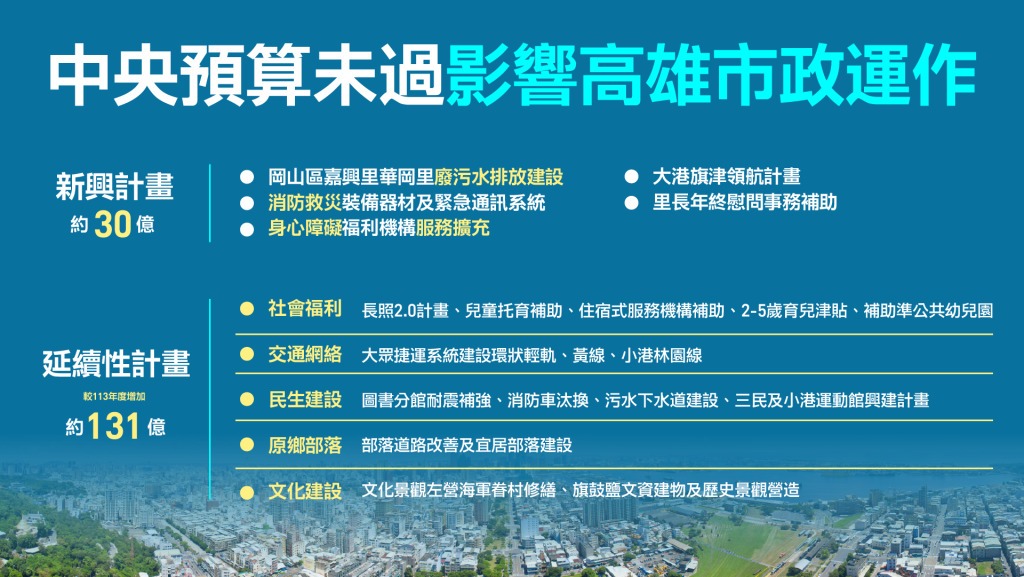 中央總預算案卡關影響高雄民生、社福、基礎建設 市府盼行政、立法兩院攜手完成預算審議