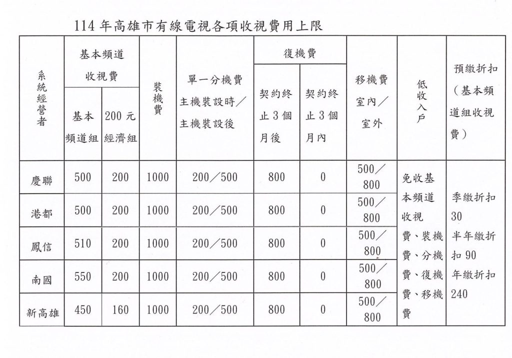 「楠梓藍田公園好好玩」 陳其邁為全台最大鹽田主題遊戲場剪綵